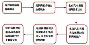 牌玺北京车牌出租攻略：老司机教你避开99%的雷区