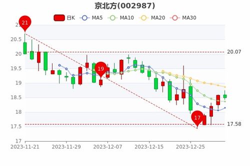 牌玺京牌出售全流程解析：从政策盲区到安全交易的避坑指南