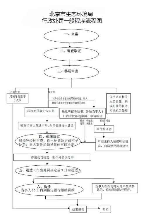牌玺北京车牌转让全流程解析：老司机教你避开90%的坑
