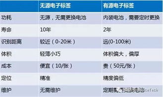 车牌成本对比图表