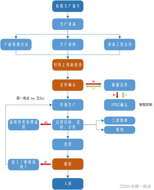 牌玺京牌代办实操指南：老司机教你避开90%的坑