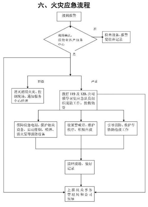京牌代办业务流程图
