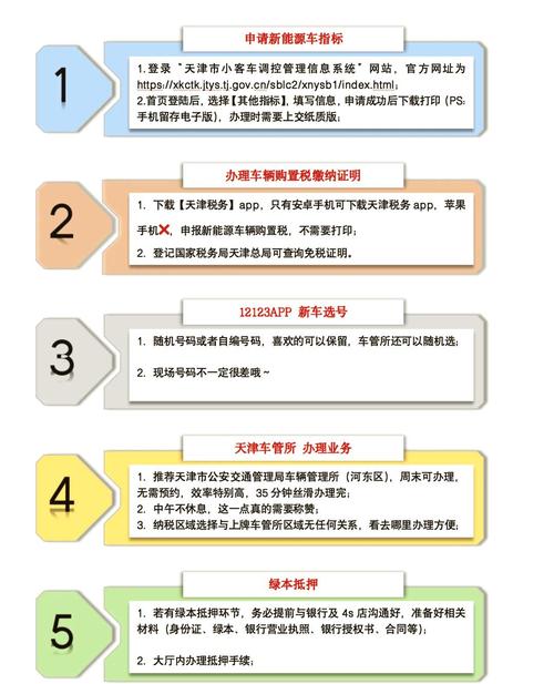 牌玺企业京牌代办全流程解析：合规操作指南与风险规避策略