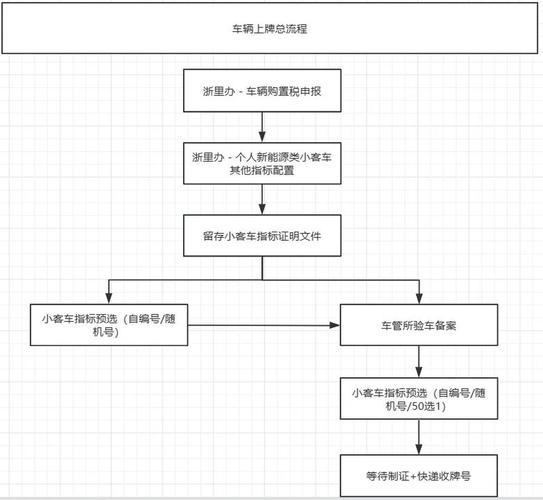 牌玺京牌代办全流程拆解：老司机教你避开这5大坑