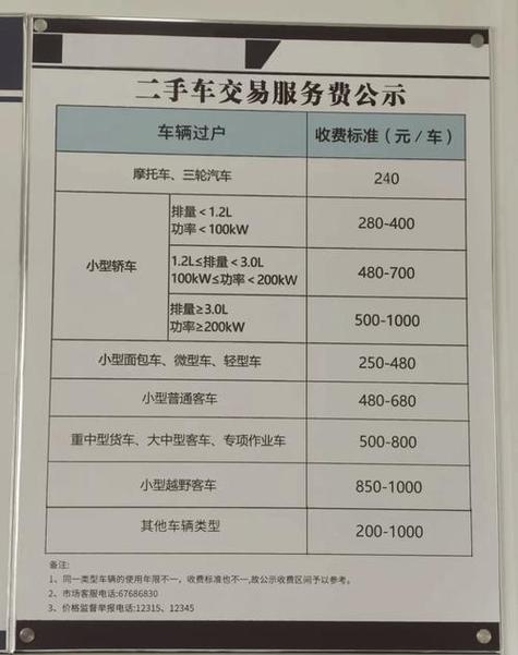牌玺京牌过户2025公户最新政策办理流程：老司机手把手教你搞定复杂手续