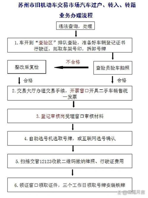 牌玺北方公户车牌租用转让怎么办？避坑指南与合规操作全解析