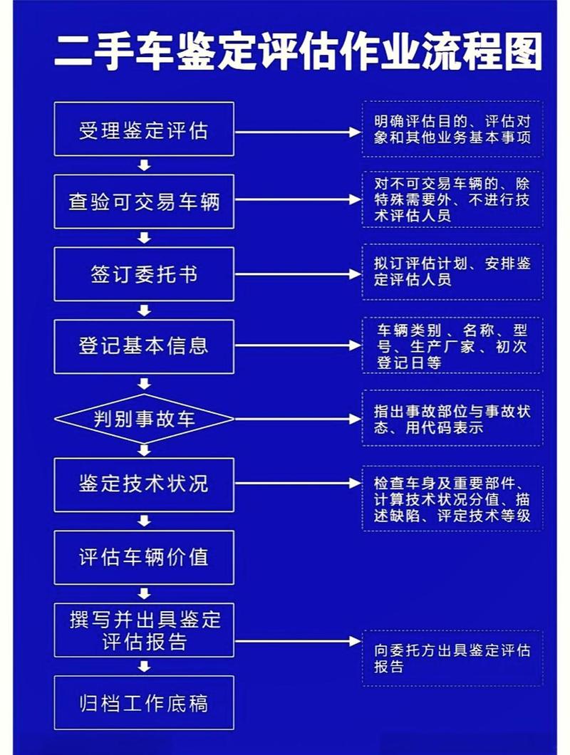 牌玺北京牌照新能源车转让及价格：小白必看的避坑指南