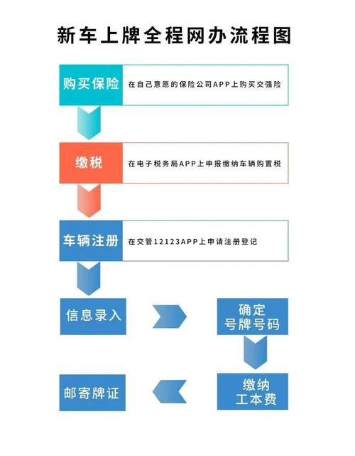 牌玺2026公户京牌出租流程：企业必备的合规操作指南